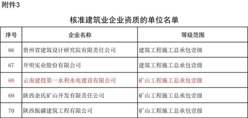 资质丨公司矿山工程施工总承包资质升壹级