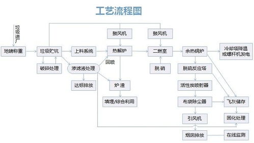 丽江垃圾焚烧热解炉 普洱固体废物焚烧炉 临沧热解气化炉