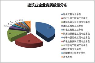 资质审核零通过 企业资质或大幅 升值